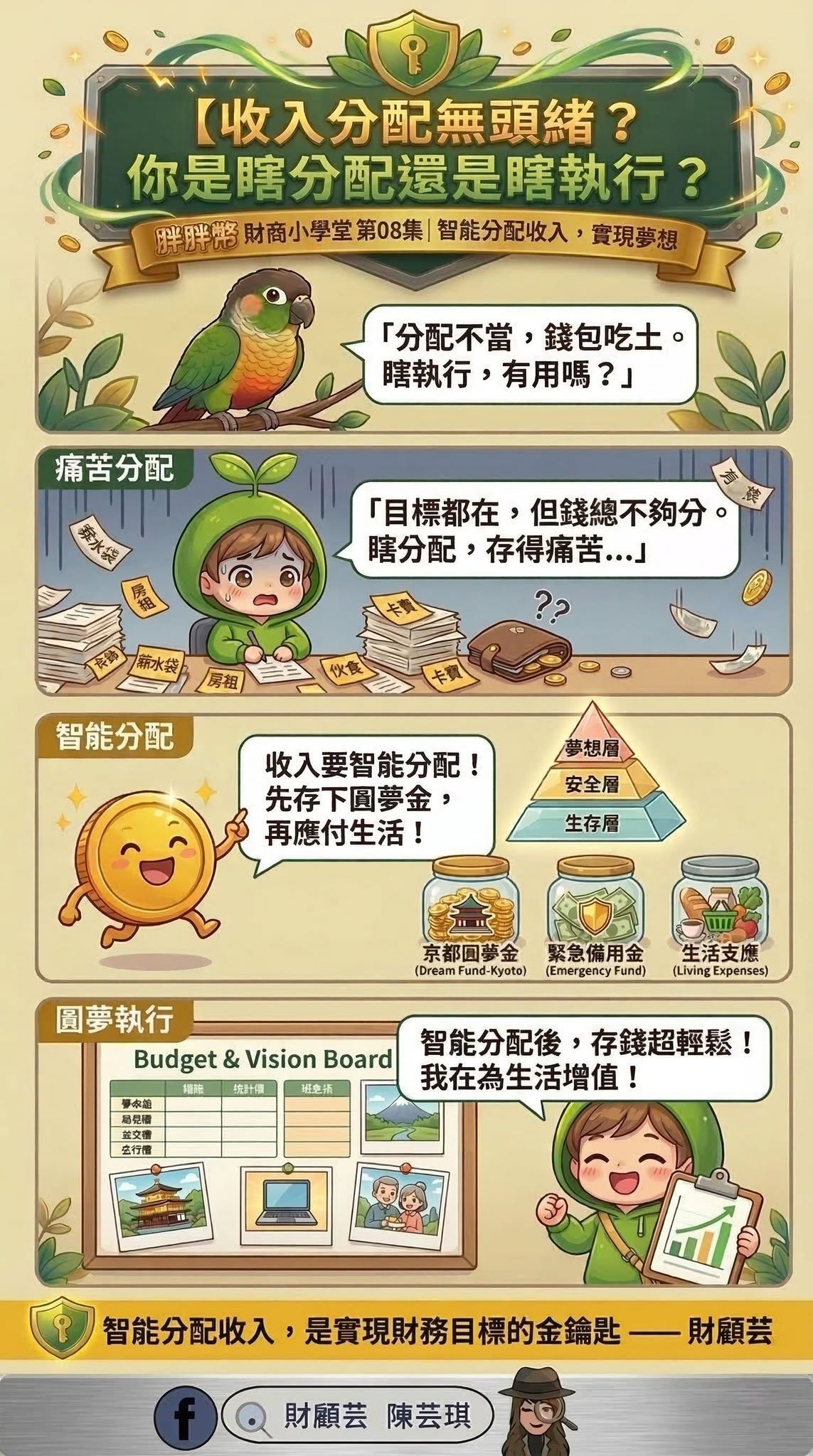 胖胖幣財商小學堂第八集漫畫，介紹生活、安全與夢想三層收入分配