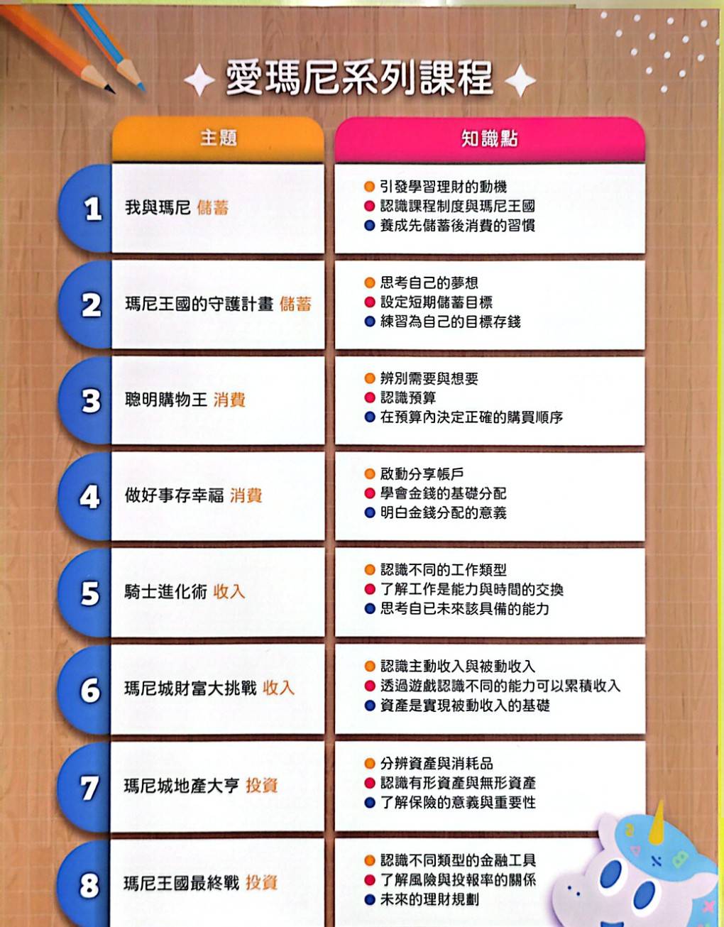 孩子的第一堂理財課課程內容